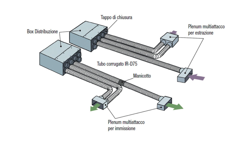 Ventilazione Meccanica Controllata VMC Come Funziona Petalo S R L